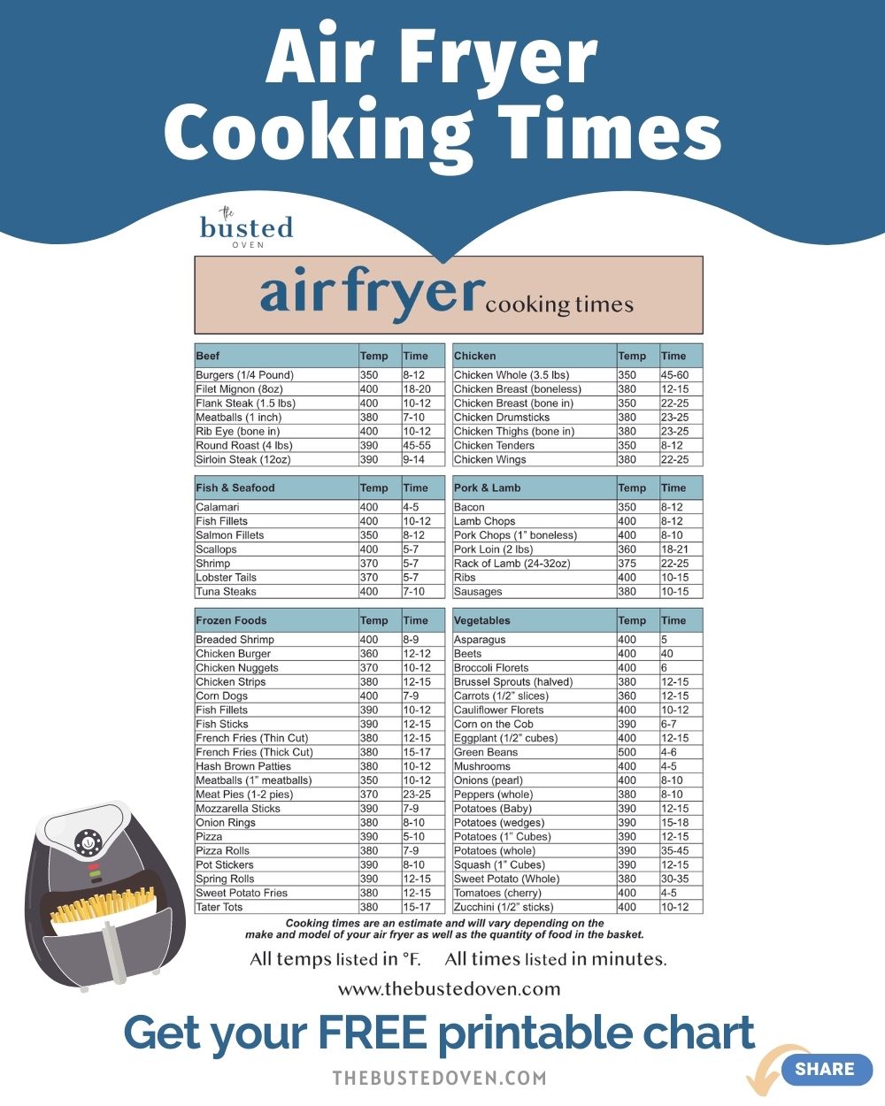 Air Fry Toaster Oven Cooking Chart