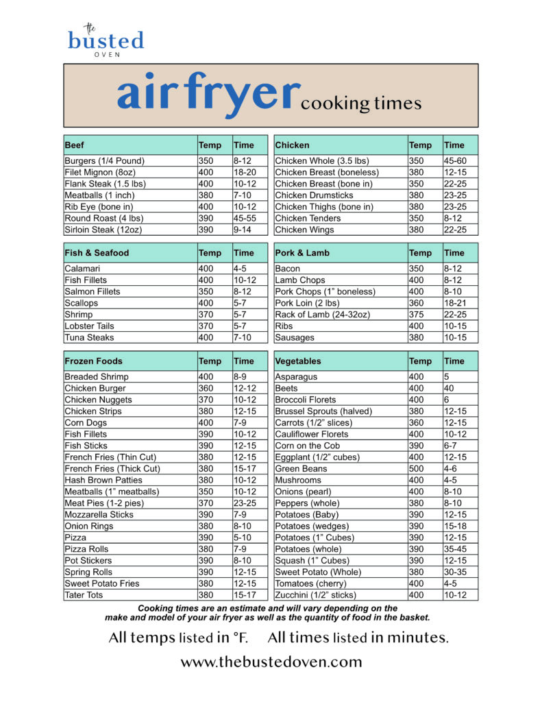 A chart of air fryer cook times for common items.