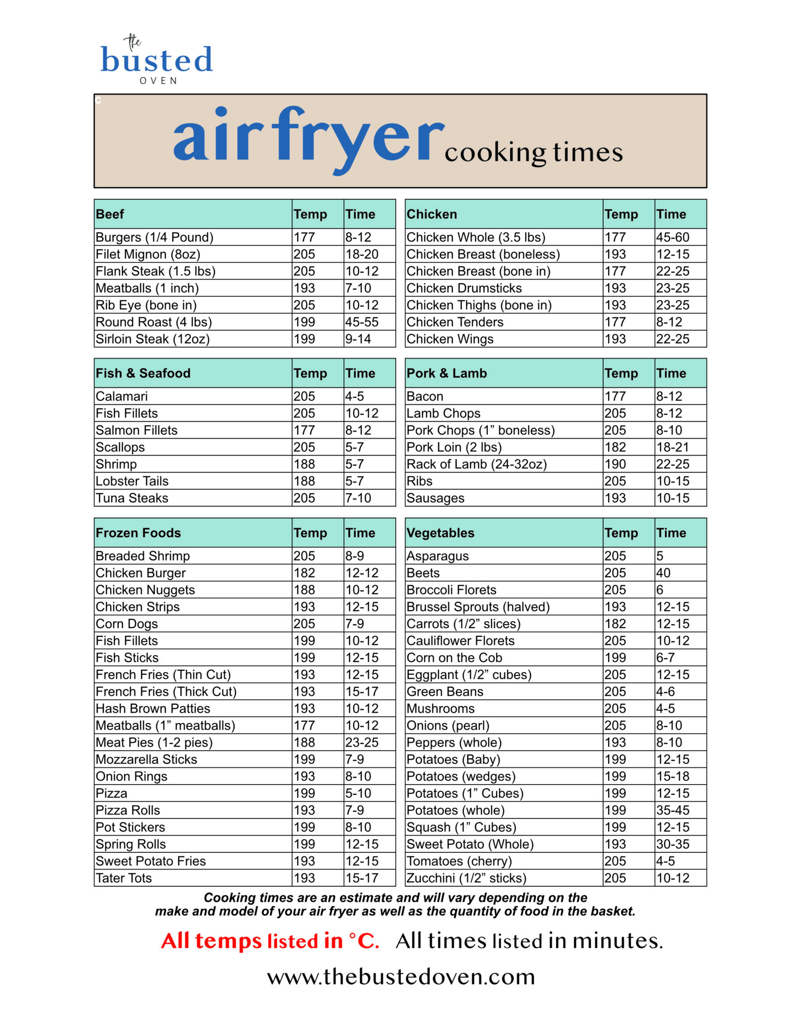 Free Printable Air Fryer Cooking Times Chart Celsius