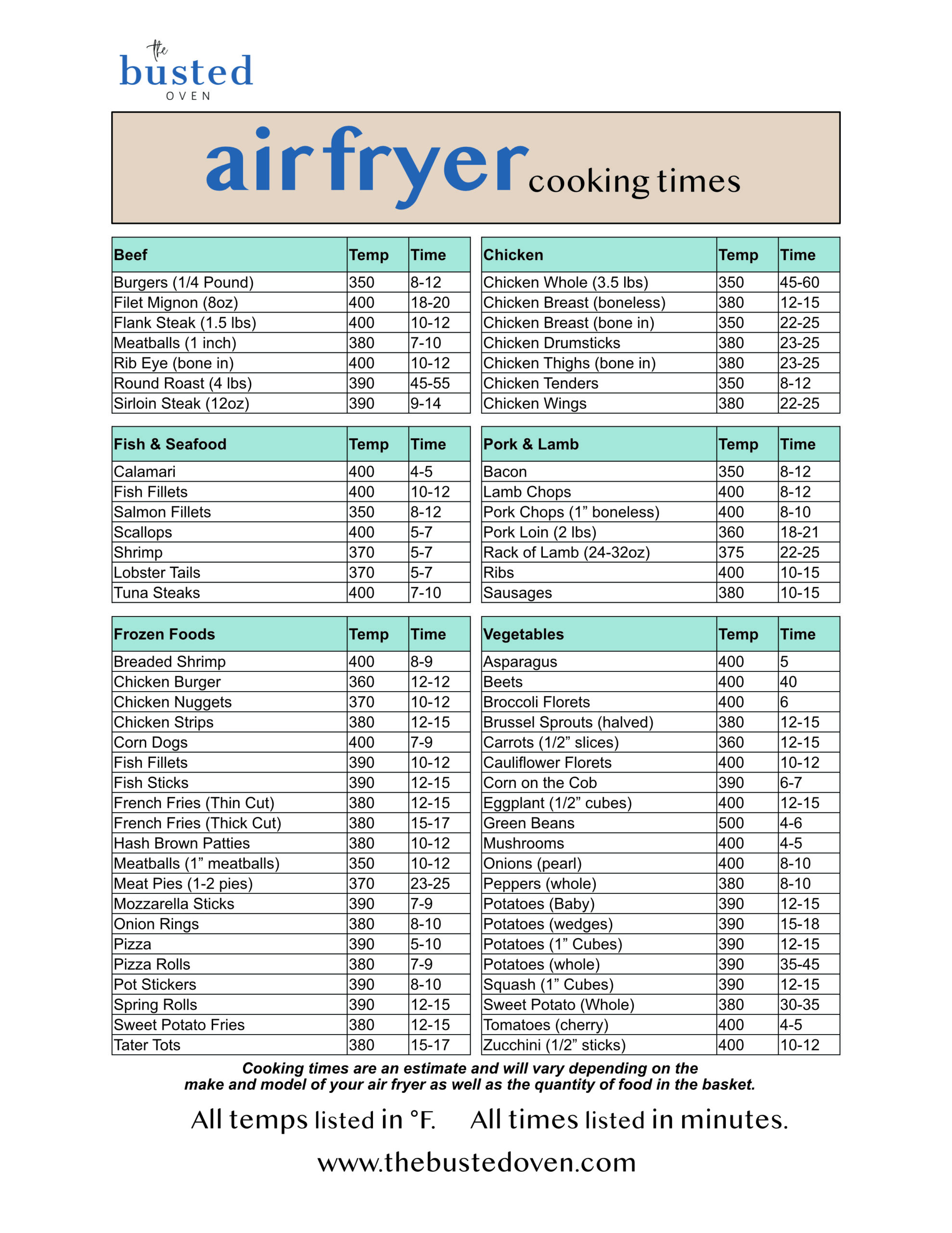 Air Fryer Cooking Times (Free printable chart) - The Busted Oven